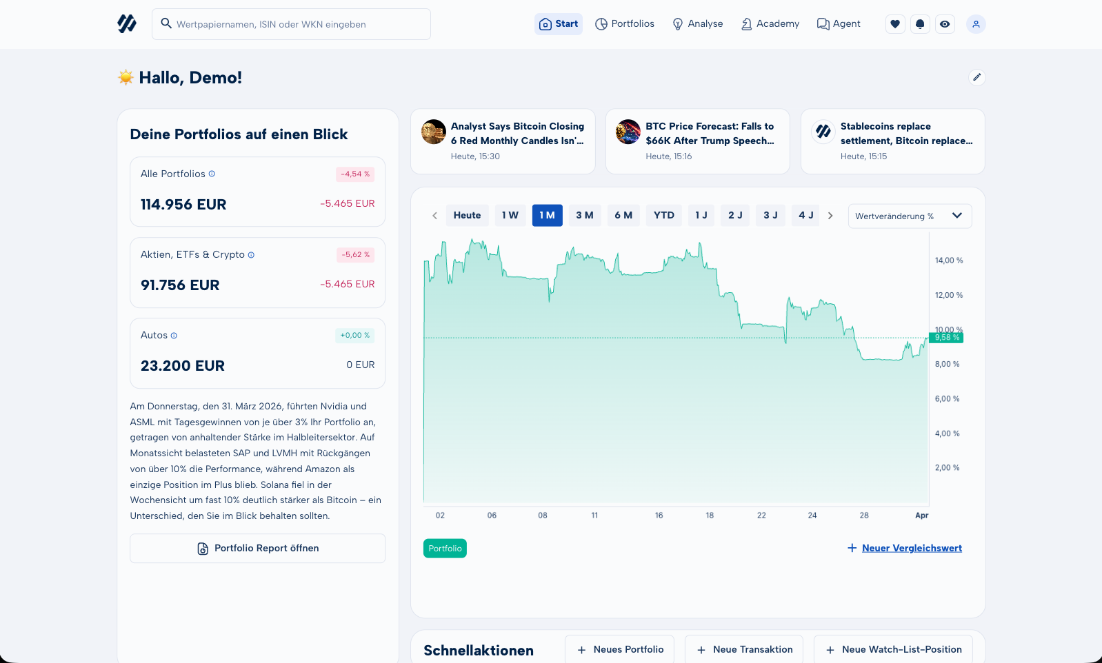 MoneyPeak Dashboard mit allen Widgets