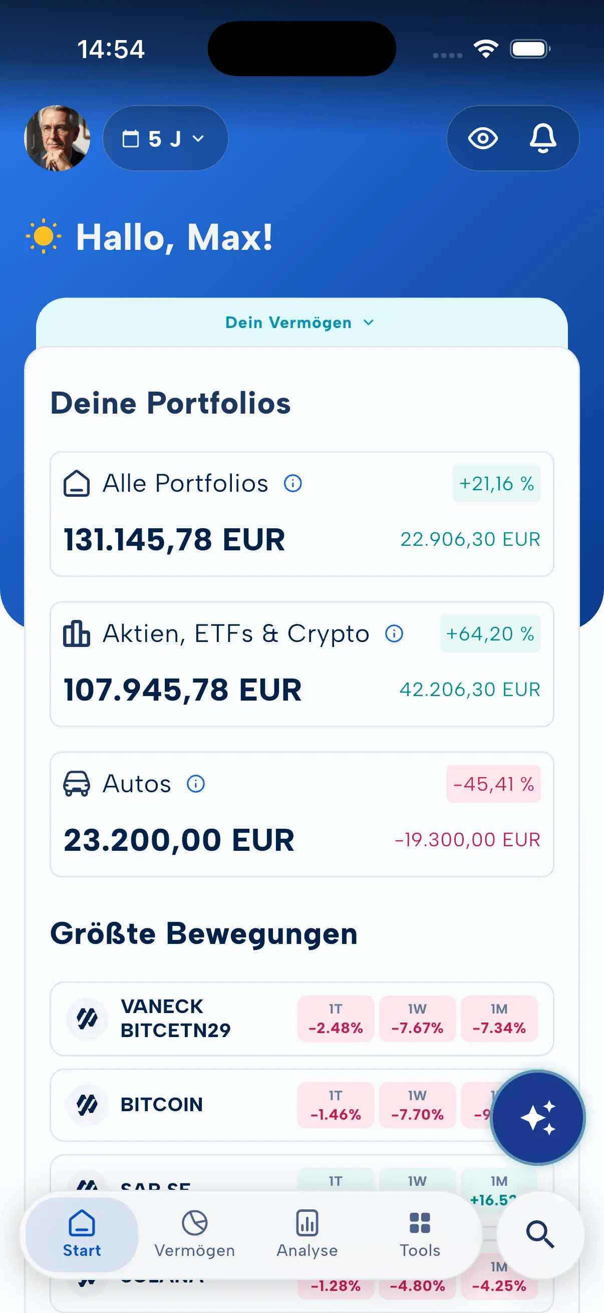 MoneyPeak App – Dashboard