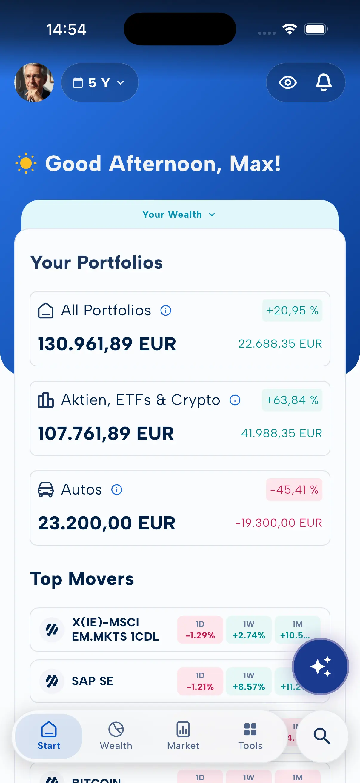MoneyPeak App – Dashboard